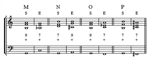 Quatre notes - quatre notes