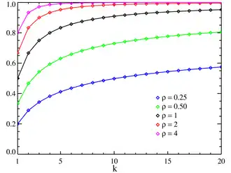 Image illustrative de l’article Loi de Yule-Simon