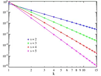 Image illustrative de l’article Loi zêta