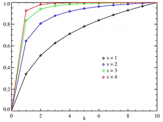 Image illustrative de l’article Loi de Zipf