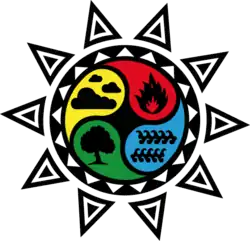 représentation des quatre éléments dans un symbole représentant le soleil