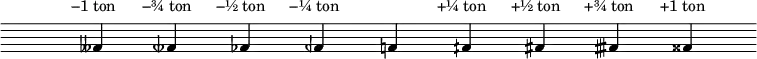 \relative c' {
\override Score.SpacingSpanner #'shortest-duration-space = #15
\time 10/4
\override Staff.TimeSignature #'stencil = ##f
\override Staff.Clef #'stencil = ##f
\override Staff.BarLine #'stencil = ##f
\set Staff.extraNatural = ##f
\override Voice.TextScript #'padding = #1.7
%\override Voice.TextScript #'color = #blue
\textLengthOn
s
feses^\markup { \center-align "−1 ton" }
feseh^\markup { \center-align "−¾ ton" }
fes^\markup { \center-align "−½ ton" }
feh^\markup { \center-align "−¼ ton" }
%\once \override Voice.TextScript #'color = #red
f
fih^\markup { \center-align "+¼ ton" }
fis^\markup { \center-align "+½ ton" }
fisih^\markup { \center-align "+¾ ton" }
fisis^\markup { \center-align "+1 ton" }
}