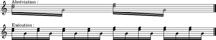 \relative c'' {\override Staff.TimeSignature #'stencil = ##f
\override Score.BarNumber #'stencil = ##f
\repeat tremolo 4 { <c e>16^"Abréviation :" g } \repeat tremolo 4 { <d' f>16 g, } \bar "|." \break
<c e>16^"Exécution :" g <c e> g <c e> g <c e> g <d' f>16 g, <d' f>16 g, <d' f>16 g, <d' f>16 g, \bar "|." }