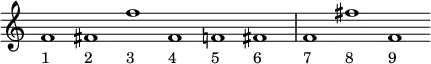 \relative c' {
\override Voice.TextScript #'staff-padding = #3
\override Staff.TimeSignature #'stencil = ##f
\time 6/1
f1_"1" fis_"2" f'_"3" fis,_"4" f_"5" fis_"6"
f_"7" fis'_"8" f,_"9"
}