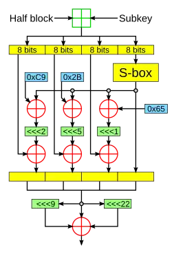 Description de cette image, également commentée ci-après