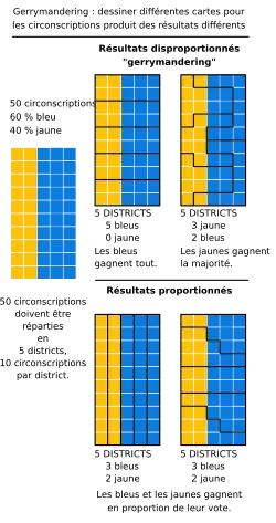représentation visuelle du gerrymandering