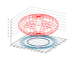 Description de l'image Gnuplot ellipsoid.svg.