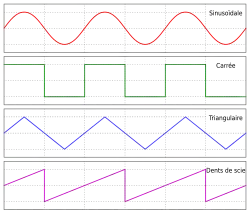 signal sinusoïdal, carré, triangulaire et en dents de scie produit par un oscillateur (OSC).