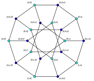 Image illustrative de l’article Graphe biparti de Kneser