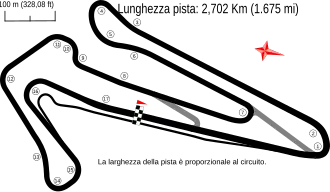 Adria International Raceway