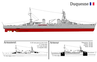 illustration de Classe Duquesne (croiseur)