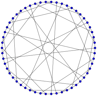 Image illustrative de l’article Graphe de Gray