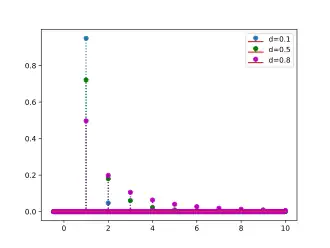 Image illustrative de l’article Loi logarithmique