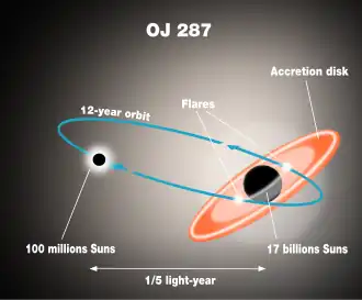 Image illustrative de l’article OJ 287