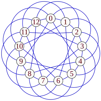 Image illustrative de l’article Graphe de Paley