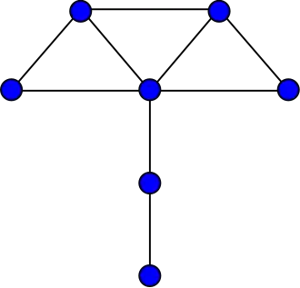 Image illustrative de l’article Graphe parapluie