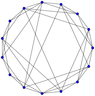 Image illustrative de l’article Graphe de Poussin
