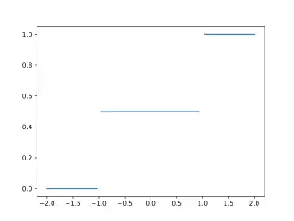 Image illustrative de l’article Loi de Rademacher