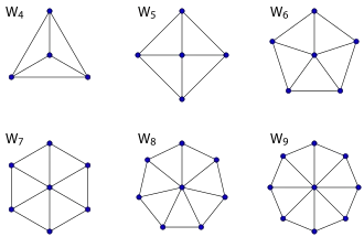 Image illustrative de l’article Graphe roue