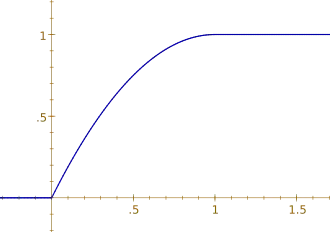 Image illustrative de l’article Loi de Xenakis