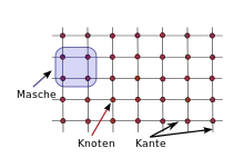 Maille dans un réseau, où les nœuds / sommets sont reliés par des arêtes.
