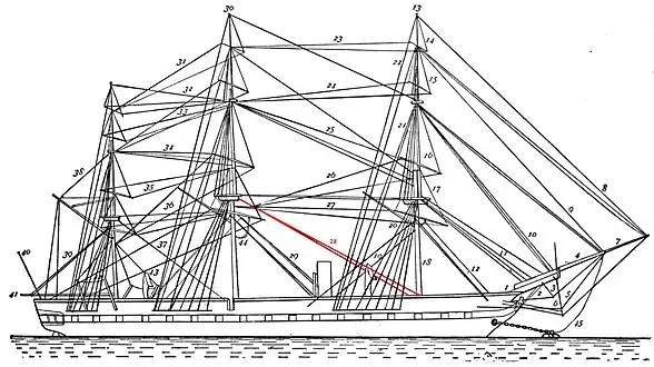 La “forêt” ou la “toile d'araignée” des manœuvres dormantes de stabilisation des trois mâts d'une frégate du début du XIXe siècle.