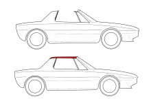 Principe du toit Targa de la Fiat X1/9.