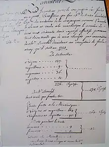 La traite négrière pratiquée par la Compagnie des Indes depuis Ouidah : rapport d'un inspecteur de la Compagnie datant de 1728 (Musée de la Compagnie des Indes).