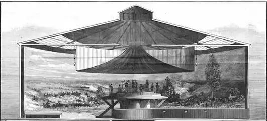 1886 Cyclorama - Schlacht von Gettysburg