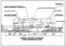 Schéma d'un affût-truck allemand pour canon de 380&nbsp;mm.