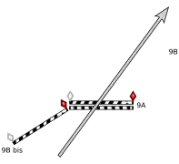La voie directe, plus rapide et plus difficile.