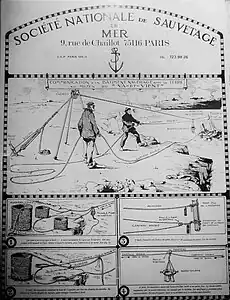 Fonctionnement du système de va-et-vient (affiche de la Société nationale de sauvetage en mer).