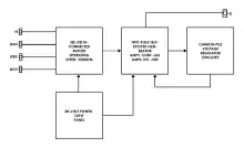 Schéma du générateur de 60 kW du Redstone.