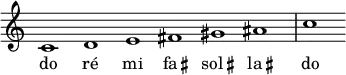 \relative c'
\new Staff \with {\remove "Time_signature_engraver"}
{
\time 6/1
\autoBeamOff
\clef treble
\override Rest #'style = #'classical
c1 d e fis gis ais c
}
\addlyrics {
do ré mi \markup { \concat{ fa \raise #0.5 \translate #(cons 0.5 0) \small \sharp } } \markup { \concat{ sol \raise #0.5 \translate #(cons 0.5 0) \small \sharp } } \markup { \concat{ la \raise #0.5 \translate #(cons 0.5 0) \small \sharp } } do
}