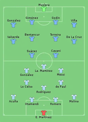 Composition de l'Argentine et de l'Uruguay lors du match du 18 juin 2021.