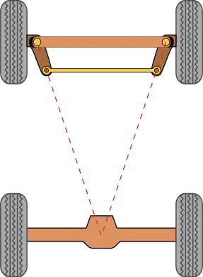 Épure de Jeantaud en ligne droite