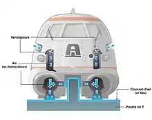 Principe de sustentation de l'aérotrain