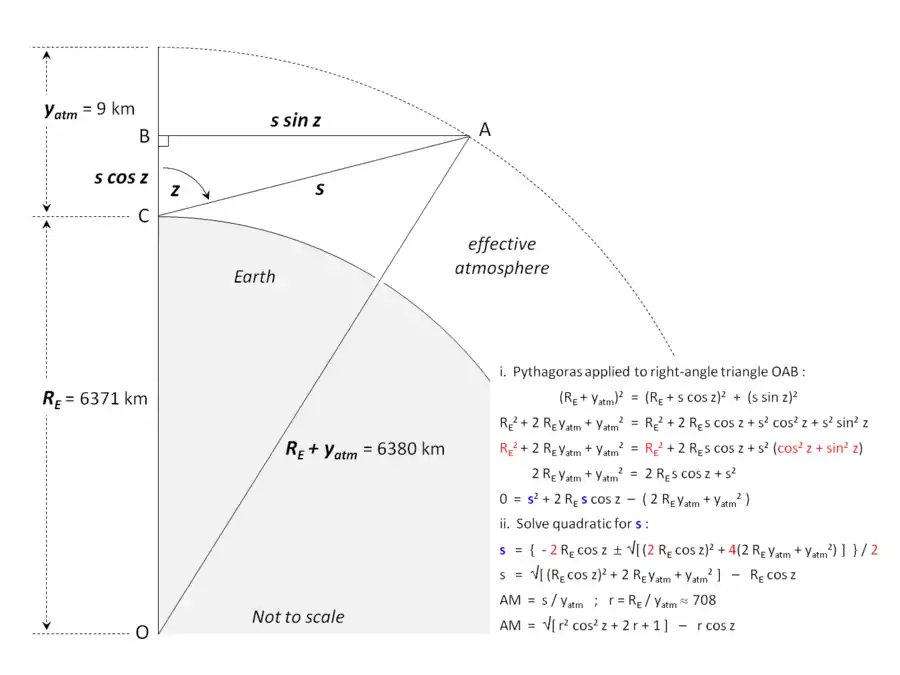 (en) L'effet de l'atmosphère terrestre sur la transmission du rayonnement solaire jusqu'au sol peut être modélisé comme si l'atmosphère était concentrée dans un volume limité à 9&nbsp;km d'altitude.