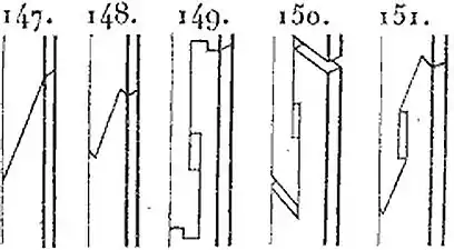 Assemblage en bout en flute ou en sifflet: 147 – sifflet simple; 148 – sifflet à crochet consolidé par des frettes en fer; 149,150,151 – traits de Jupiter