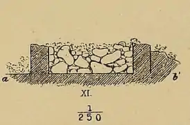 Coupe transversale de la ruine XI (site Ø 73).