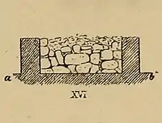 Coupe transversale de la ruine XVI (site Ø 73).