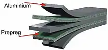 schéma d'un composite formé de couches d'aluminium et de couche de verre-epoxy