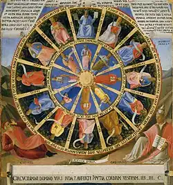 Image illustrative de l’article Livre d'Ézéchiel