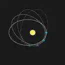 Schéma présentant le périhélie de Mercure.