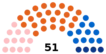 composition de l'assemblée de Corse après les élections de 2015