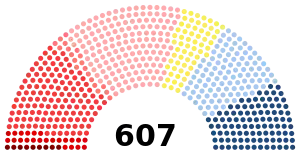 Image illustrative de l’article XVe législature de la Troisième République française