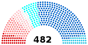 Image illustrative de l’article IIe législature de la Cinquième République française