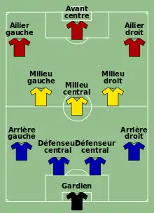 schéma tactique de football