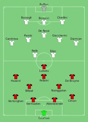 Composition de la Belgique et de l'Italie lors du match du 13 juin 2016.