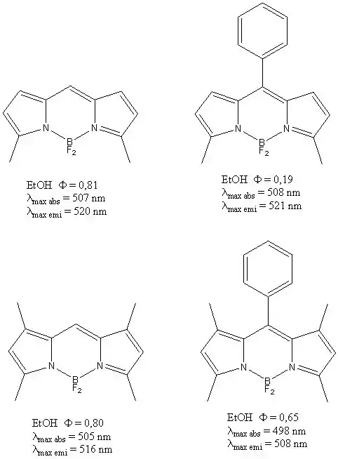 BODIPY comparaison substitution